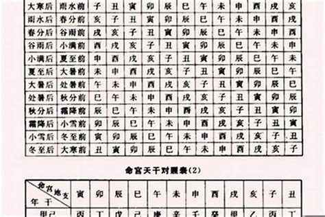 八字喜什麼